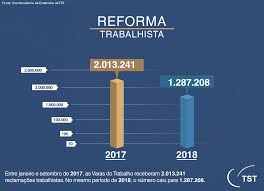We did not find results for: Quais Os Impactos Da Reforma Trabalhista De 2017 Ate Agora Spadoni Carvalho E Cunha