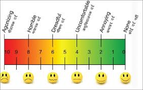 Wong Baker Faces Pain Rating Scale Download Scientific Diagram