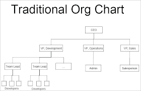 team structure ppt jasonkellyphoto co