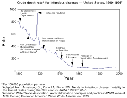 Bacterial Pathogens Of Humans