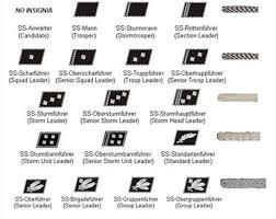 Uniforms And Insignia Of The Schutzstaffel Wikipedia