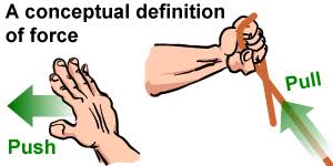Forces A Force Is A Push Or Pull Upon An Object Resulting From The Object S Interaction With Another Object This Picture Is Basical Vocab Force Peace Gesture