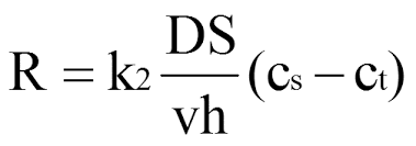 what is sink condition in dissolution?