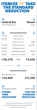 What Is A Tax Deduction And How Does It Work? | Ramseysolutions.com