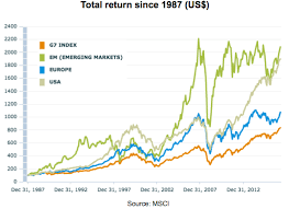 7 Charts That Show Why Em Stocks Will Outperform Seeking Alpha