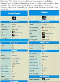 The age of kings considered the best rts game ever and the basis for mamelukes in large groups with a few cheaper camels soaking up damage in front of them are. Imperial Camels Are Under Rated Aoe2