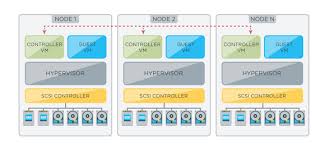 3 nutanix nodes running nutanix ce configured in a cluster. Nutanix Good Practices Servicenav