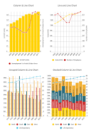 Doppelte Achsen Linien Und Balkendiagramme