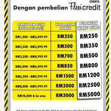 Pesan di planetofhotels.com dan lakukan perjalanan sendiri. Courts Kota Bharu Kelantan Home Facebook