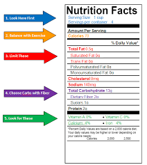 empty nutrition label template