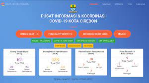 Bertambah 1 Lagi Total Pasien Covid 19 Kota Cirebon Menjadi 9 Orang Radarcirebon Com