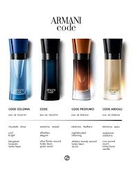 Giorgio armani gio profumo, code, sport original nuevo usa!! Giorgio Armani Code Colonia Edt Myer