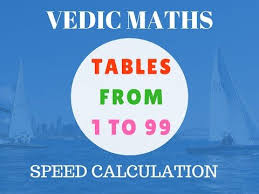 Want to help support the site and remove the ads? Vedic Maths Made Tables Easy For Kids Youtube Mental Math Math Subtraction Math Tables