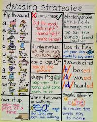 decoding strategies anchor chart for reading literacy