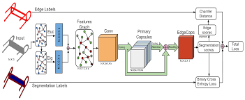 Demon king's counterattack ni xi ba mo wang nì xí ba mówáng! Applied Sciences Free Full Text Edc Net Edge Detection Capsule Network For 3d Point Clouds Html