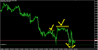 Wyckoff indicators cracked / wyckoff locksmith service | locksmith wyckoff, nj. Richard Demille Wyckoff Method Forex Factory