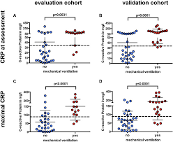 The site can become infected, but that's rare. Elevated Levels Of Il 6 And Crp Predict The Need For Mechanical Ventilation In Covid 19 Journal Of Allergy And Clinical Immunology