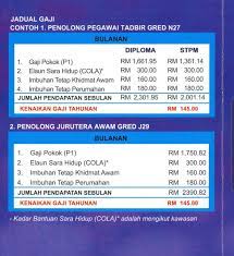 Atau 4.6 diluluskan bantuan sara hidup (cola). Datuk Jahat Hensem On Twitter Example