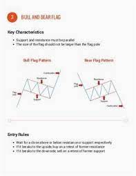 Forex Jay Dunn Forex 60 Seconds Free Forex Expert Advisor Forex Calculator Leverage Forex Autopilot Tr Trading Charts Forex Stock Trading Strategies