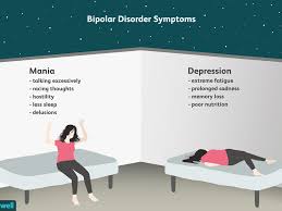 Symptoms And Diagnosis Of Bipolar Disorder An Overview