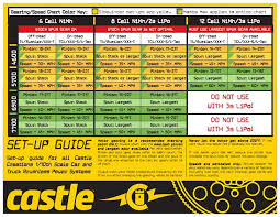 Speed And Gearing Chart