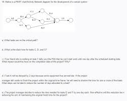 Solved 18 Below Is A Pert Chart Activity Network Diagram