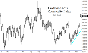 Evidence Growing That Raw Commodity Sector Has Bottomed