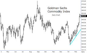 evidence growing that raw commodity sector has bottomed