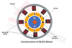 Advantages and Disadvantages of Brushless DC Motor (BLDC Motor)