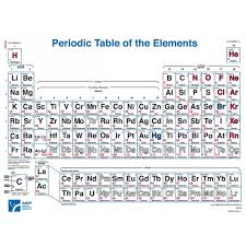 Large Periodic Table Of Elements Poster