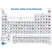 large periodic table of elements poster