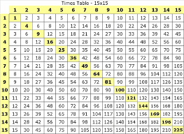 multiplication table 1 15 printable multiplication table