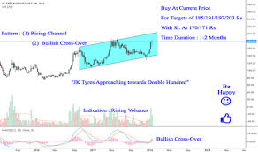 Jktyre Stock Price And Chart Nse Jktyre Tradingview India