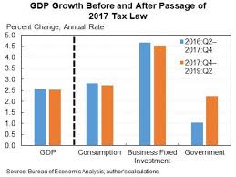 Repeal And Replace Trumps Tax Cuts The Fiscal Times