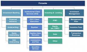 Can Someone Explain The Investment Banking Hierarchy