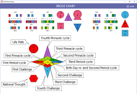 Numerology Chart 2 Free Numerology Software World Numerology