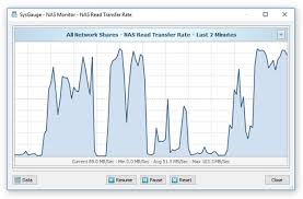 Sysgauge System Monitor Nas Performance Monitoring