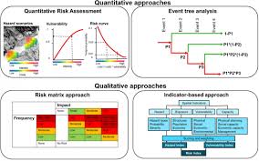 5 5 Methods For Risk Assessment Charim