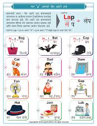Basic hindi words and word formation without matras made very . A To Z Three Letter Words