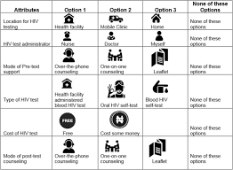 Many poorer people live with hiv in south africa. Preferences For Hiv Testing Services Among Young People In Nigeria Springerlink