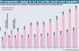 We did not find results for: Incertitudine Pentru 30 000 De Programatori Privind Scutirea De Impozit Pe Venit Pe 2019