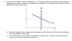 Full employment does not entail the disappearance of all unemployment, as other kinds of unemployment. Solved 4 An Economy Is Initially In Long Run Equilibrium Chegg Com