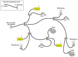 Basic Troubleshooting Strategies Worksheet Basic Electricity