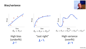 The state of coursera in year. Deep Learning Lesson 3 Notes Part 1 2019 Deep Learning Course Forums