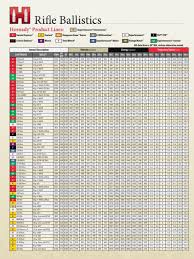 62 ageless 17 hmr ballistics chart hornady