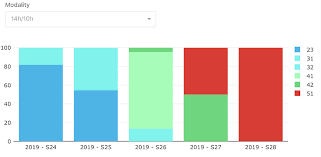 Chart Axis And Colours Usage Support Redash Discourse