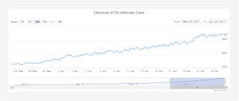 Genesis Mining Investment Oppertunity Roi Calculation