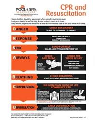 cpr resuscitation chart safety sign for swimming pools spa orange