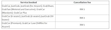 I have to receive message from grab about my grabcar plus service has been remove from my. Grab Malaysia Will Charge Up To Rm5 Cancellation Fees By End Of March 2019 Pokde Net