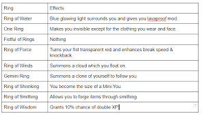 Check spelling or type a new query. Updated Carnival Ring Quest Guide Growtopia Forums